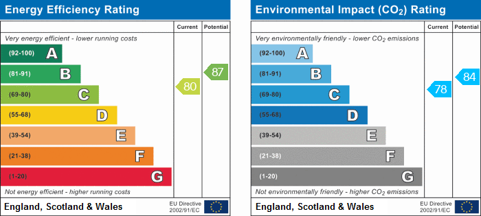 EPC for Ashfield, Smithdown, Liverpool