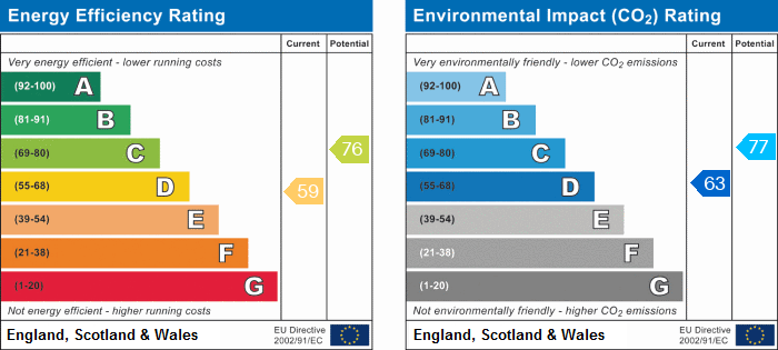 EPC for Pomona Street, City Centre, Liverpool