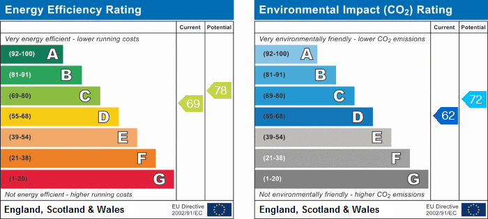 EPC for Cherry Street, Sheffield