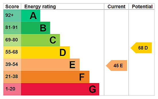 Epc