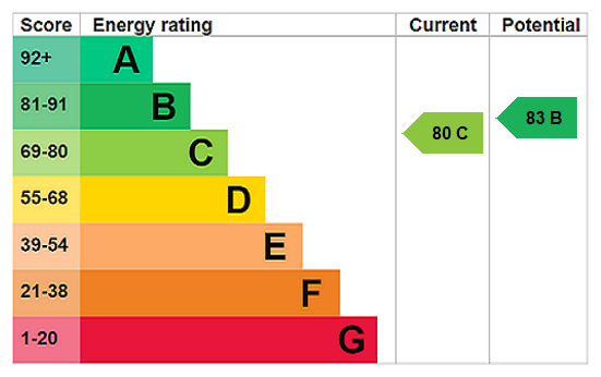 Epc