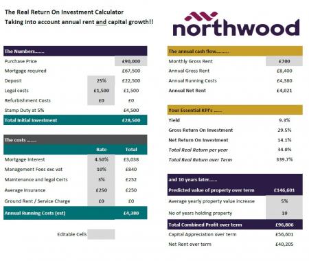 3 bedroom End of terrace house for sale in Newstead Grove, Fitzwilliam, Pontefract, WF9