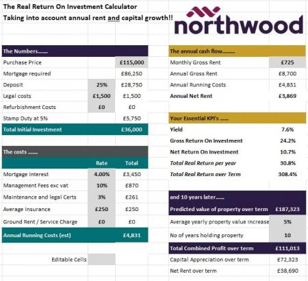 2 bedroom Terraced House for sale in St Marys Road, Wheatley, Doncaster, DN1
