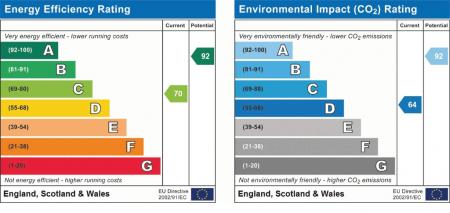 2 bedroom Bungalow to let in Uplands Vean, Truro, TR1