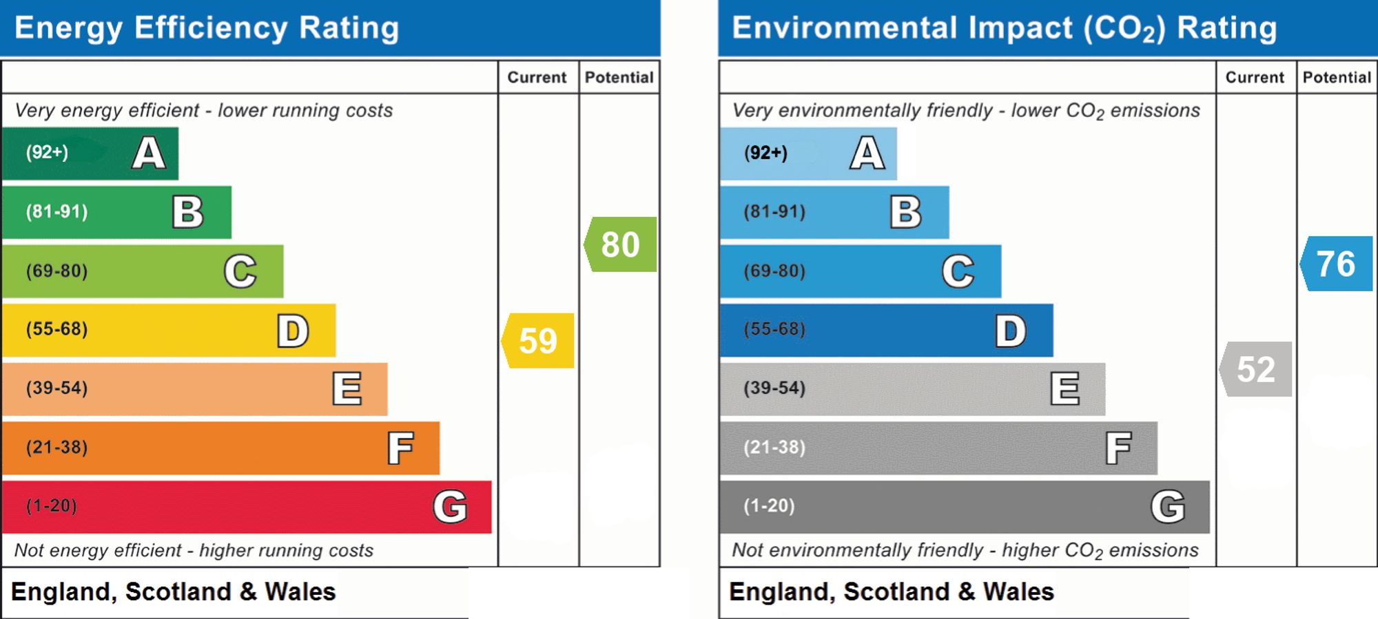 EPC