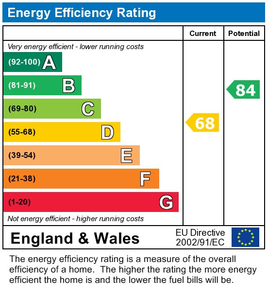 EPC
