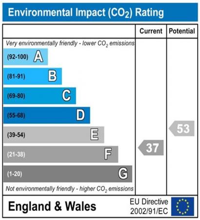 4 bedroom Property to let in Musgrave Gardens, Durham, DH1