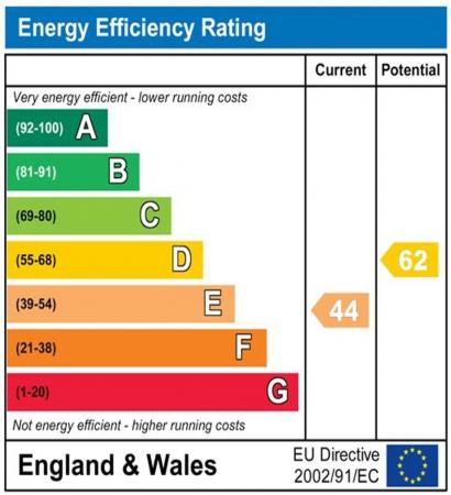 4 bedroom Property to let in Musgrave Gardens, Durham, DH1