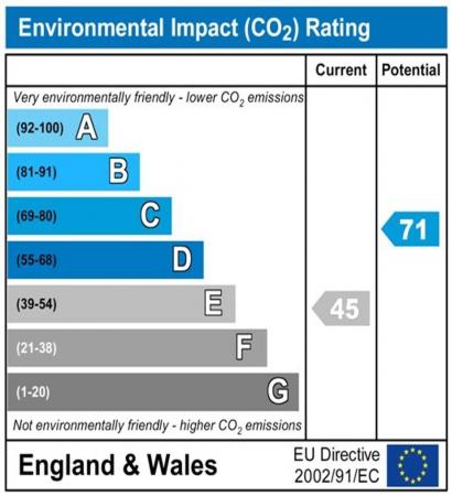 5 bedroom Property to let in Lowes Barn Bank, Durham, DH1
