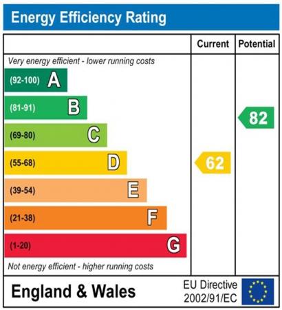 4 bedroom Property to let in Wakenshaw Road, Durham, DH1