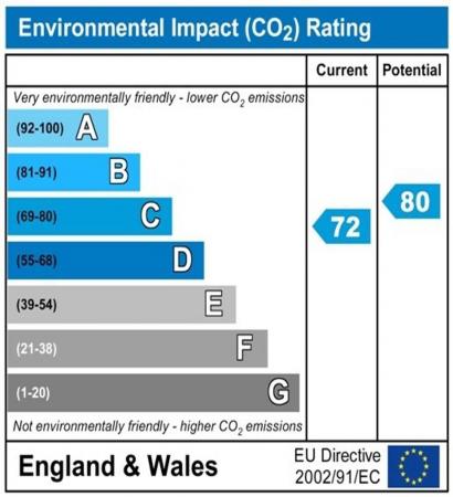 1 bedroom Property to let in Harrison House - DH1