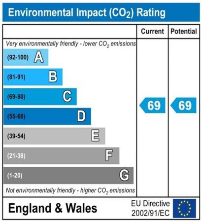 1 bedroom Property to let in Harrison House - DH1