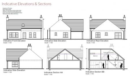 elevations