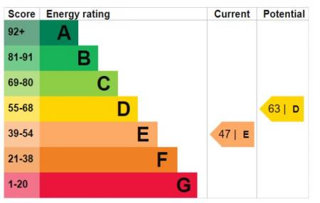EPC - 4 Pine Street LDerry .png