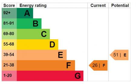EPC - 115 Duncastle.png