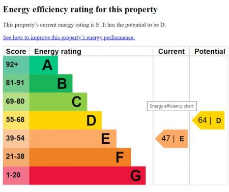 epc - 15 Miller Street.png