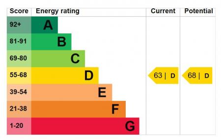 2 brook manor epc.png