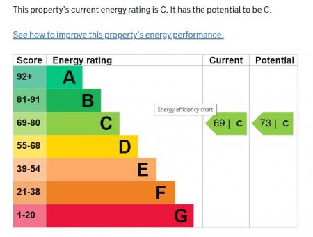 EPC - 4 BALLYCANICE CLOSE.png