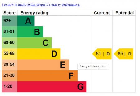 EPC - 2 Elmwood Green.png