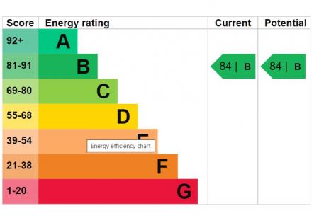 21 The Hillocks - EPC.png