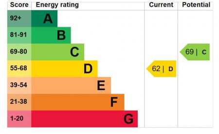 46 Carn Manor EPC.png