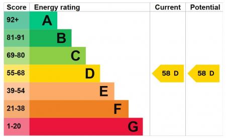 74 WOODEND RD EPC.png