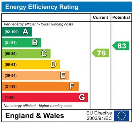 Epc Chart