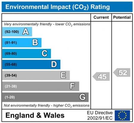 CO2ChartPY1126.jpg