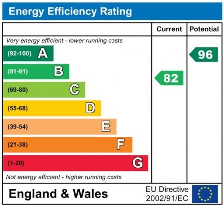 EnergyChartP2525.jpg