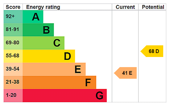 epc