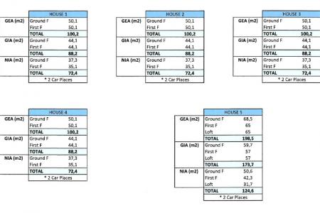 Table Of House Types