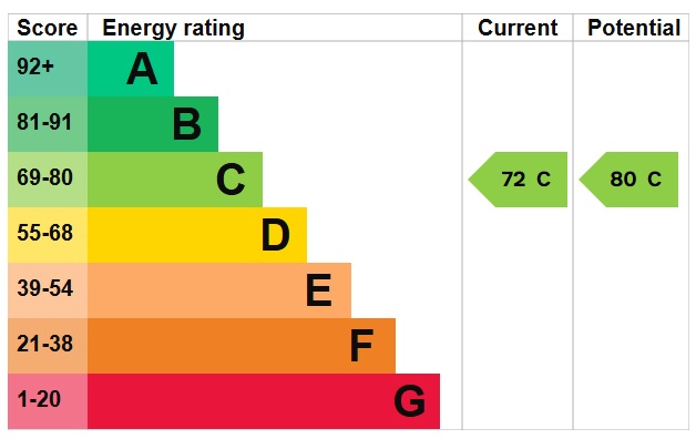 EPC