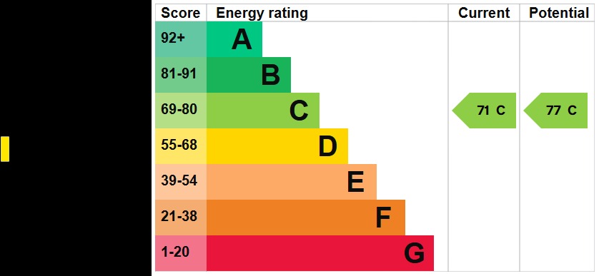 EPC