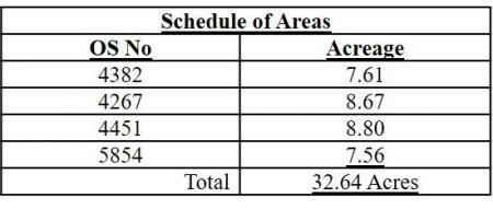 Schedule of Areas