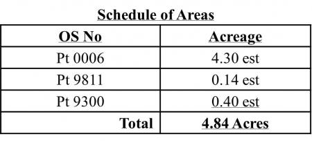 Schedule of Areas