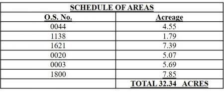 Schedule of Areas