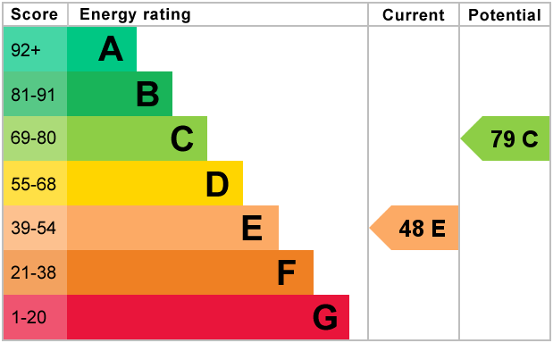epc