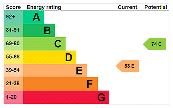 EPC for West Lodge, Hurn Lane