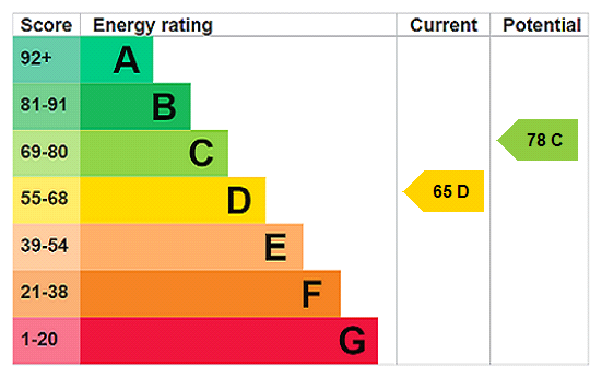 EPC for Walrow Road, Highbridge