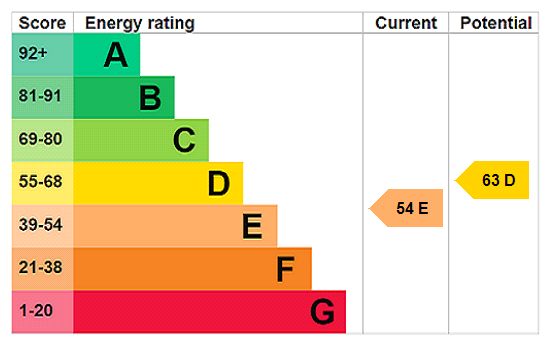 EPC for Poplar Lane, Mark