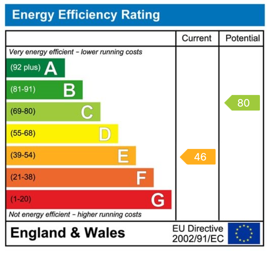 EPC for Arches Hall Cottages, Arches Hall, Latchford, nr Standon, Herts
