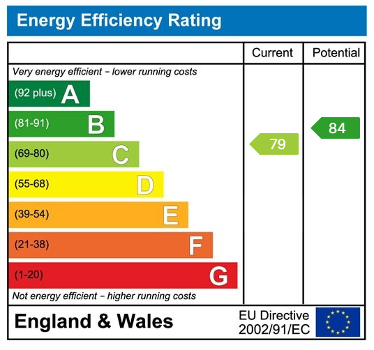 EPC for Clements Close, Puckeridge