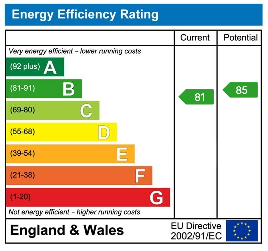 EPC for Olvega Drive, Buntingford