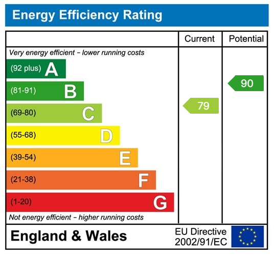 EPC for CHAIN FREE - Foxleigh Mews, Puckeridge, Herts
