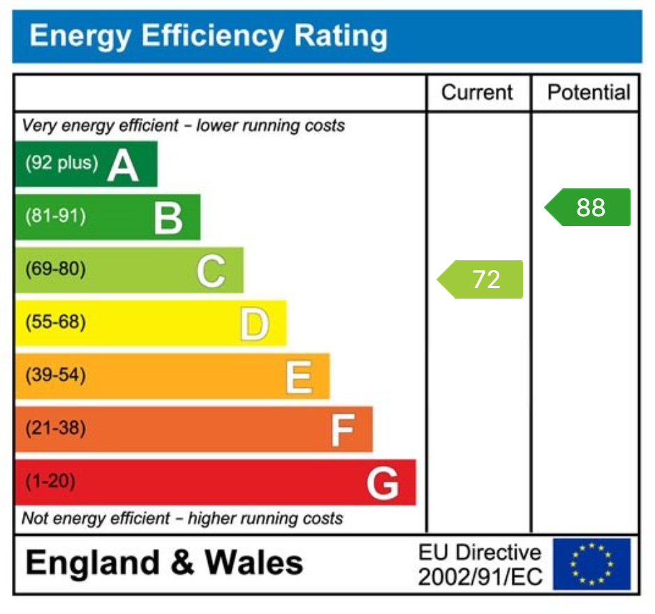 EPC for Lunardi Court, Puckeridge, Herts