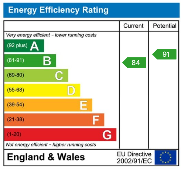 EPC for Monks Walk, Buntingford