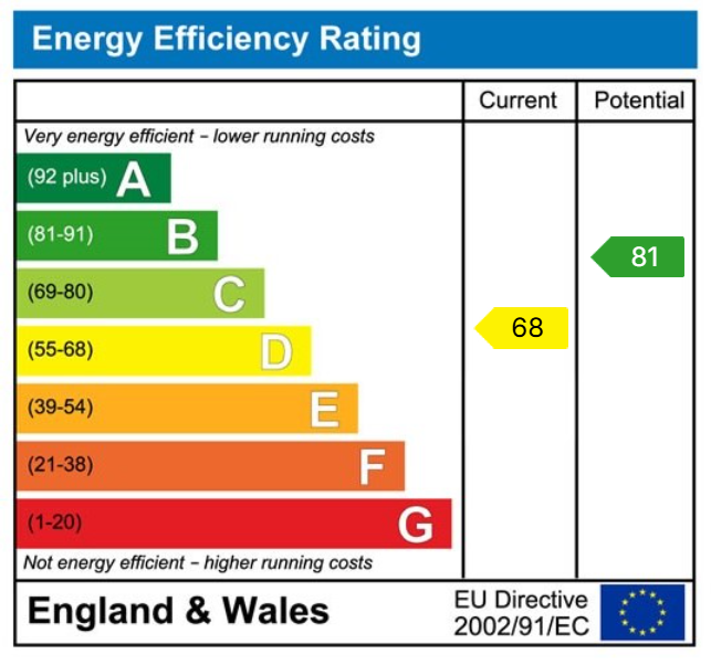 EPC for Hansells Mead, Roydon