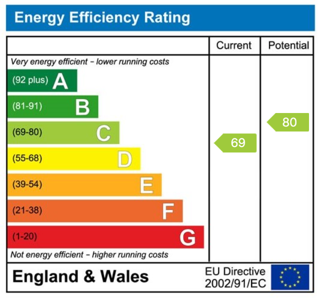EPC for Lawrence Avenue, Stanstead Abbotts