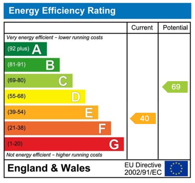 EPC for Stanstead Road, Hunsdon