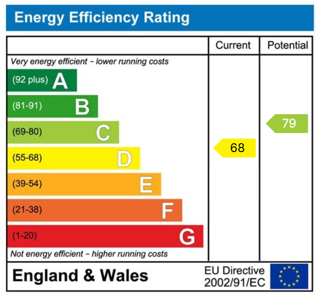 EPC for St. Laurence Drive, Broxbourne